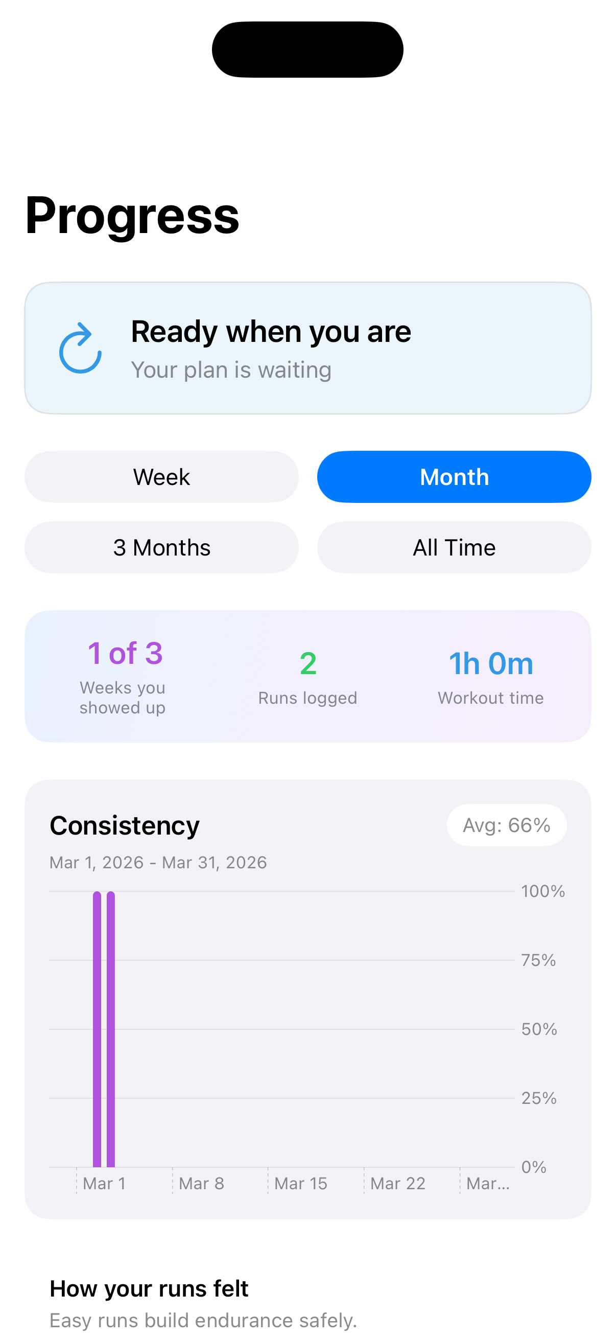 FinishStrong progress overview screen